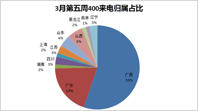 桂林市人口总数_广西最新人口数据出炉 桂林人口数排名竟是(3)