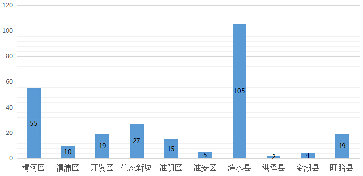 涟水县2021gdp_涟水县 搜狗百科