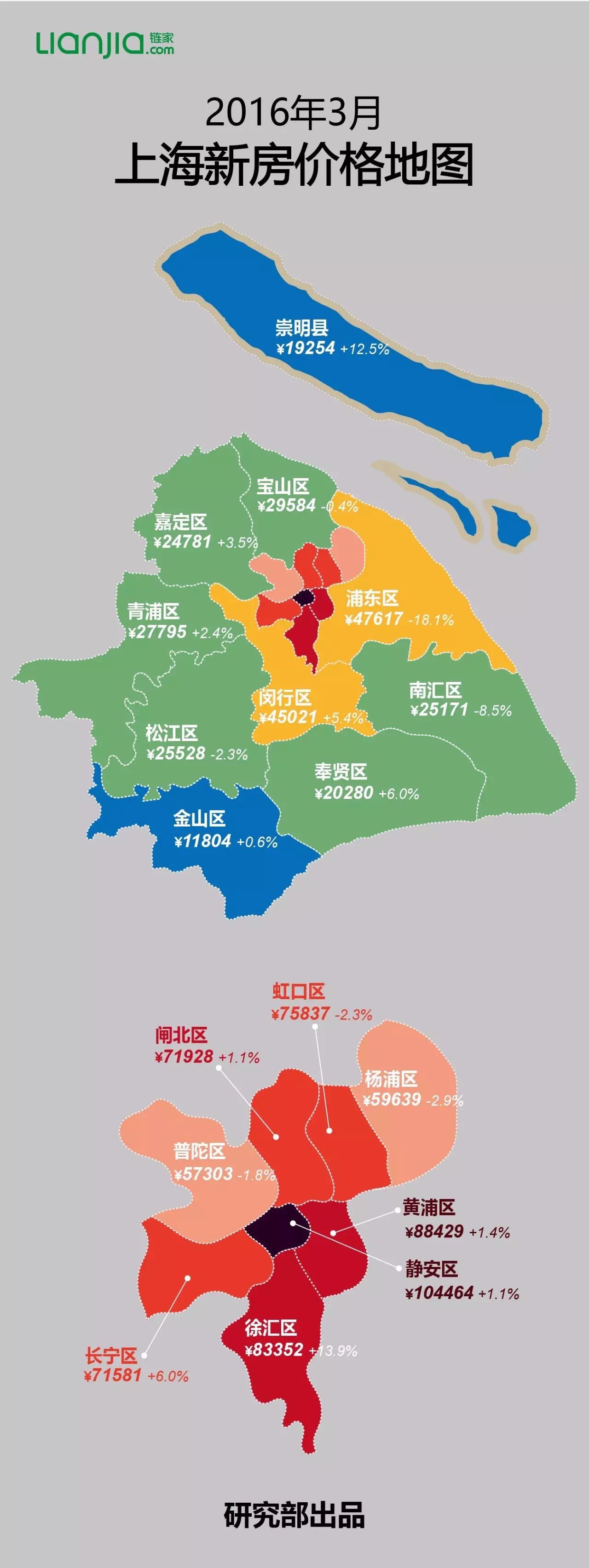3月上海房价地图出炉 浦东环比大跌18%