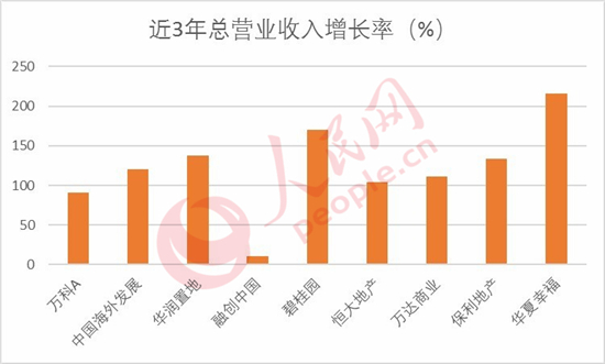 芜湖市近20年以来发展GDP_芜湖,打响 第二城 保卫战(2)