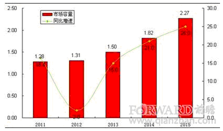 300万人口_...告:刚果(金)300万人面临严重饥荒-国际(3)