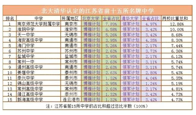 领军计划