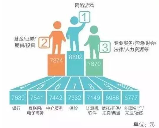 冯提莫收入多少_月收入多少可以买房(3)