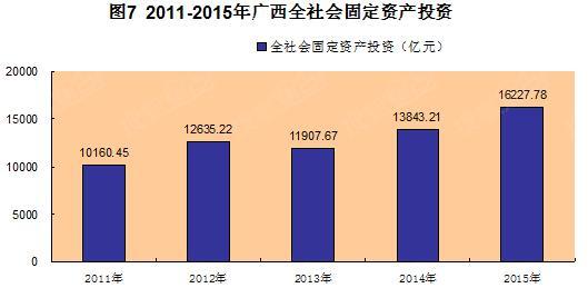 gdp增速_2015年柳州gdp