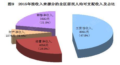 gdp增速_2015年柳州gdp