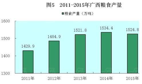 gdp增速_2015年柳州gdp