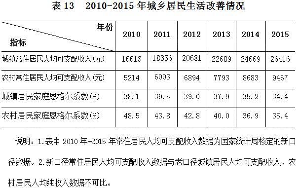gdp增速_2015年柳州gdp