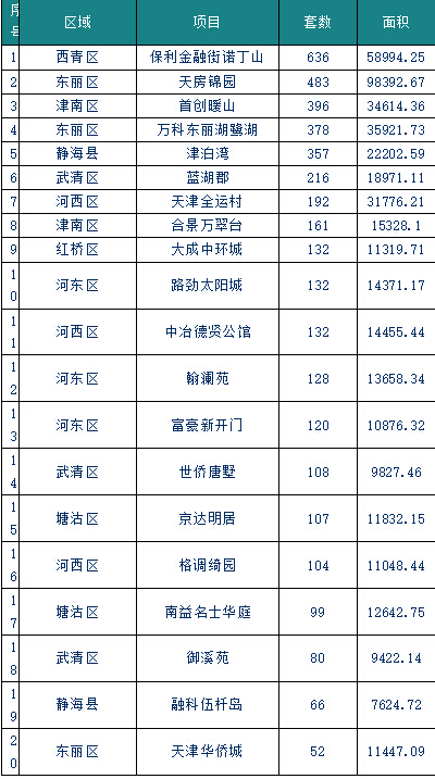 2019nV北县经济排名_区县挂牌量排行区县挂牌量排行-上海二手房10月30日挂牌150848套 ...(2)