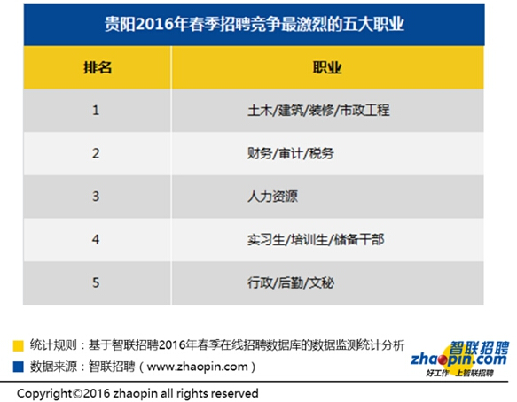 收入证明_贵阳的平均收入