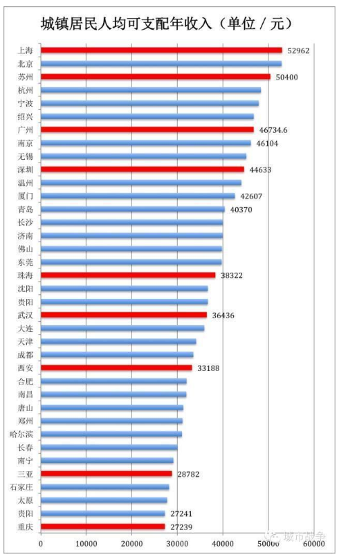 研发收入比指什么