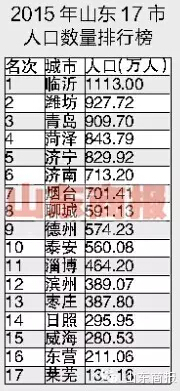 财政收入_烟台财政收入(3)