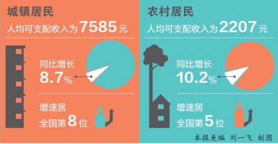 华西村人均收入_云南省农民人均收入