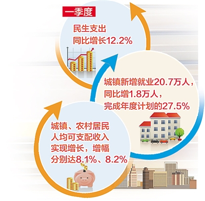 华西村人均收入_邢台市农村人均收入(3)