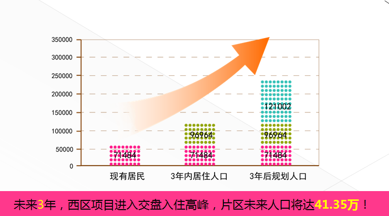 西城人口疏散最新消息_京西城启动 官批 万通 疏解 常住人口再减少3