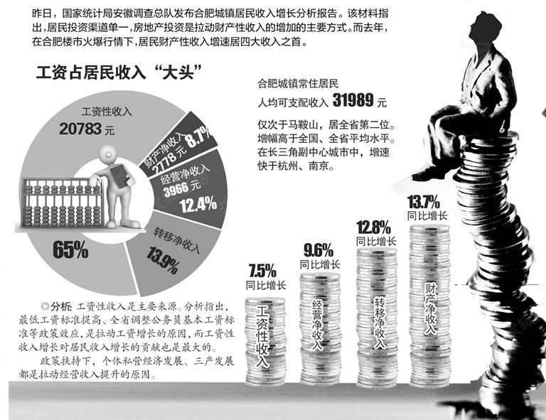营销渠道_打通财产性收入渠道(2)