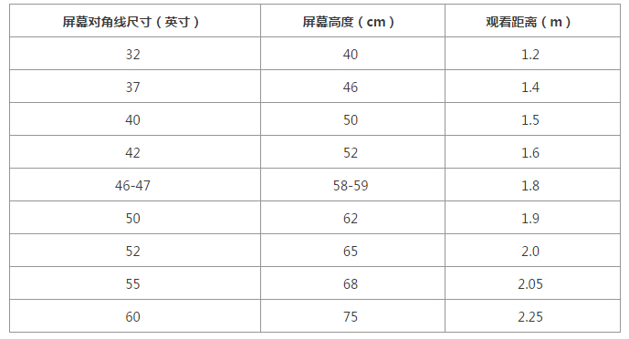 显示器对角线尺寸_显示器对角线尺寸