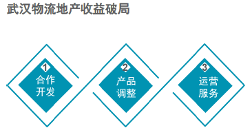收入证明_物流已收入