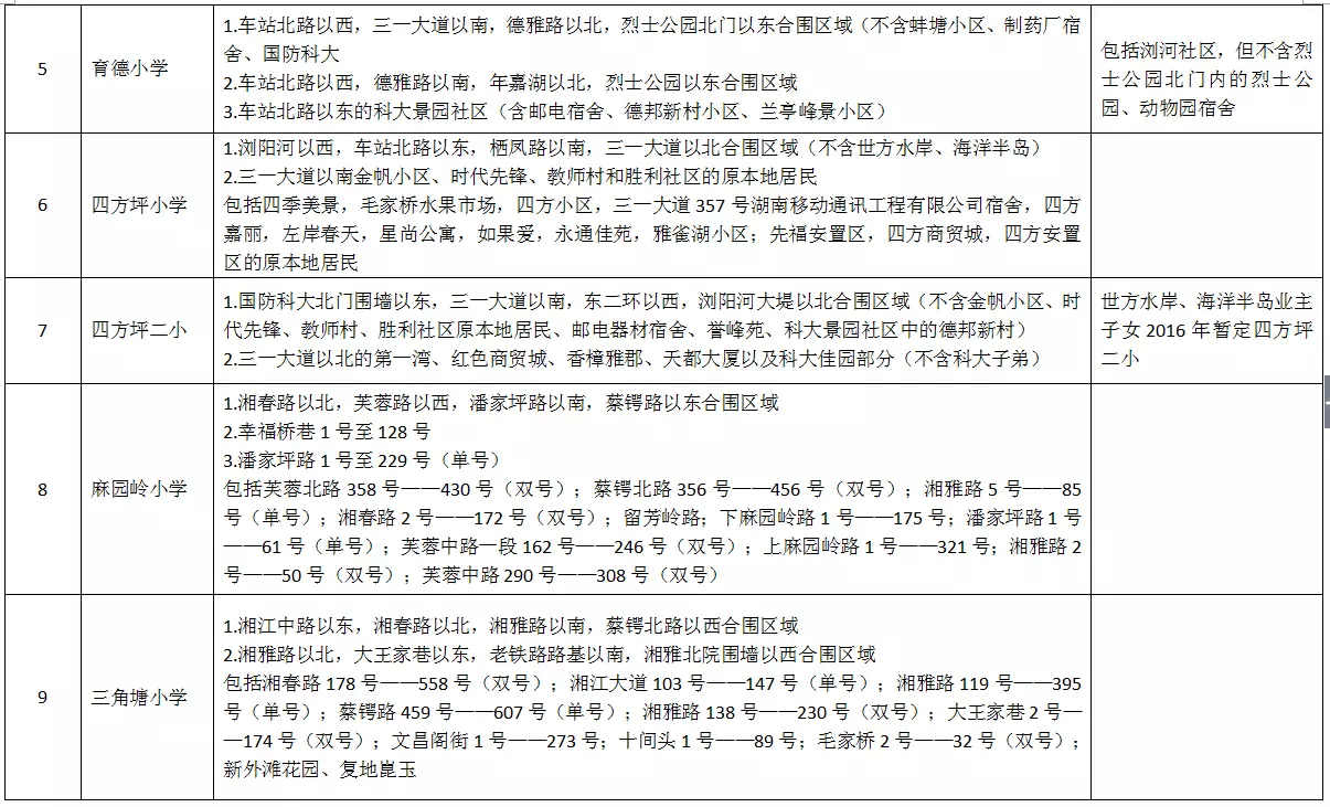 开福区公办小学学区范围及覆盖具体楼盘