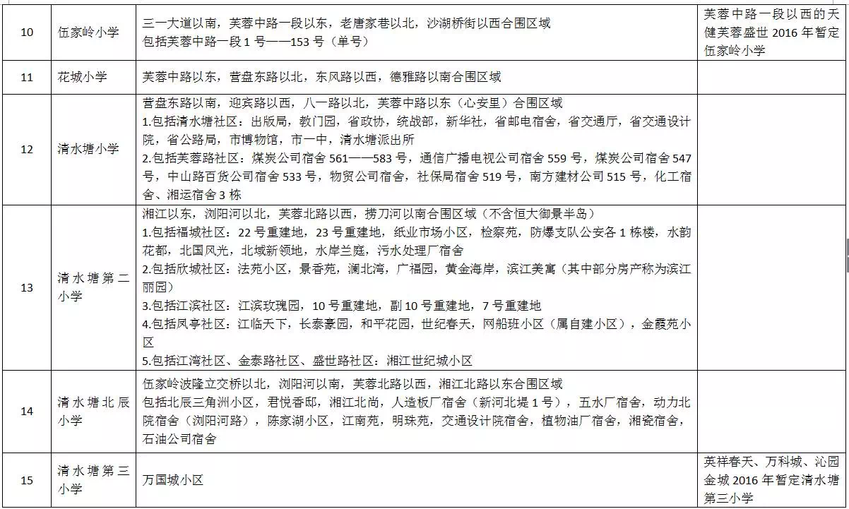 开福区公办小学学区范围及覆盖具体楼盘