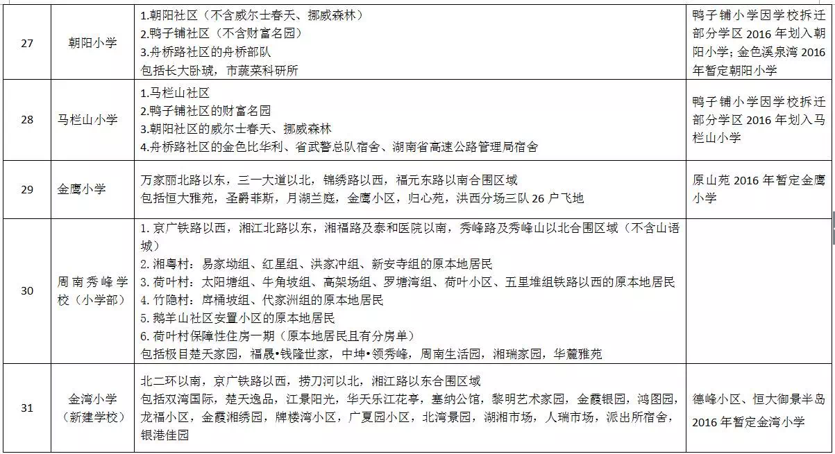 开福区公办小学学区范围及覆盖具体楼盘