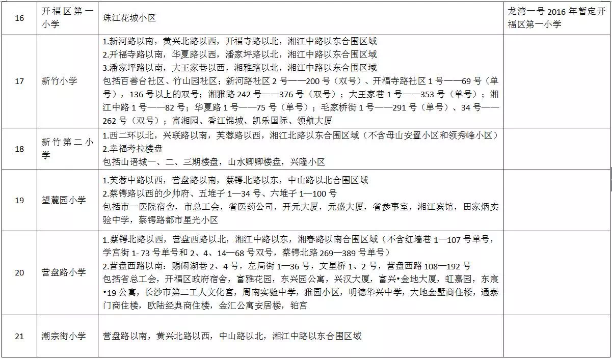 开福区公办小学学区范围及覆盖具体楼盘