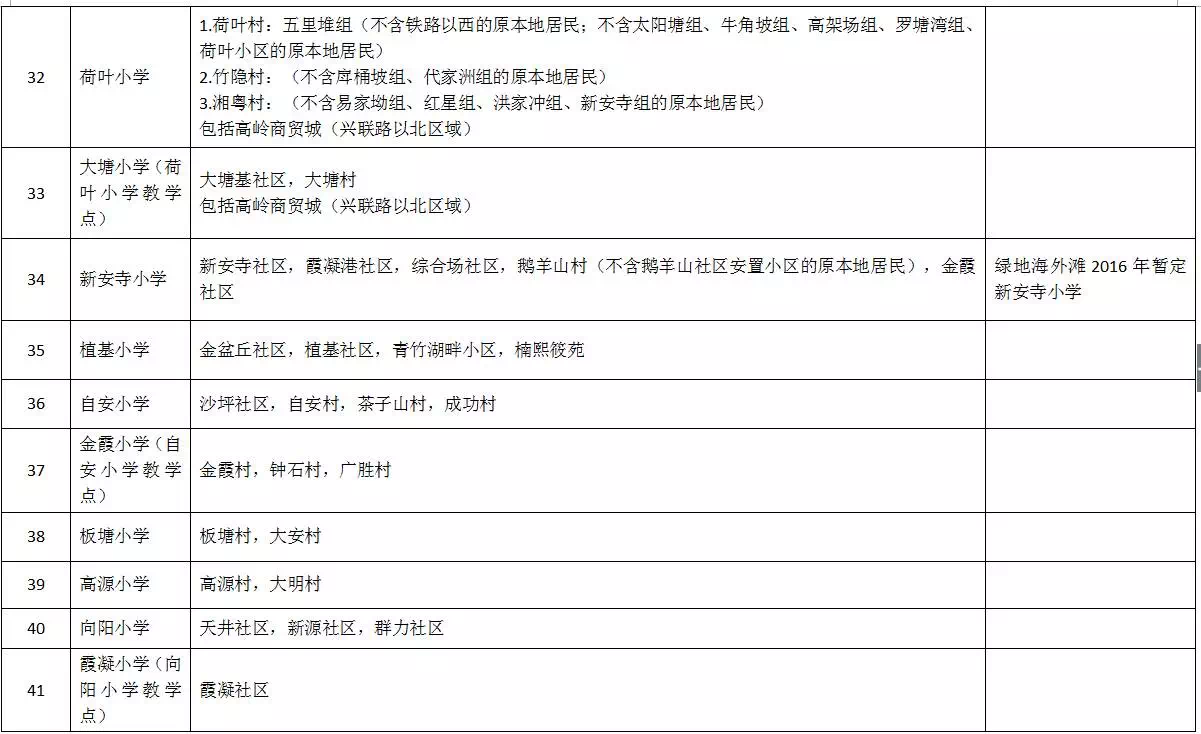 开福区公办小学学区范围及覆盖具体楼盘