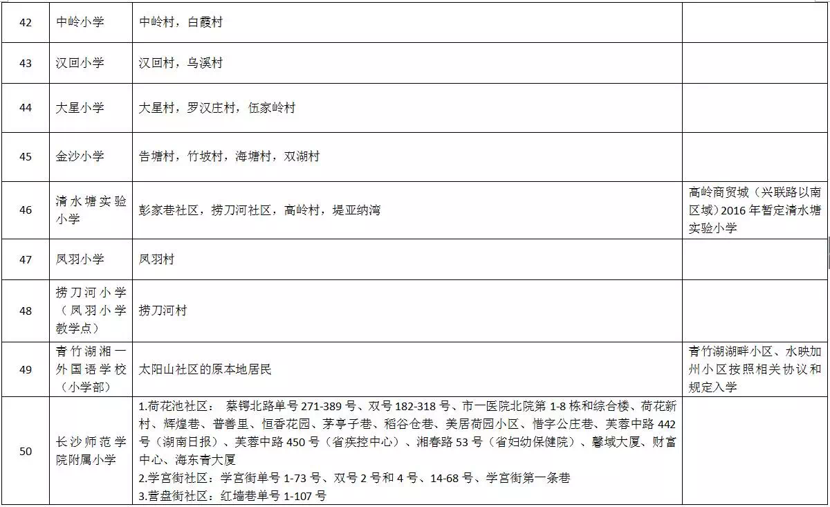 开福区公办小学学区范围及覆盖具体楼盘