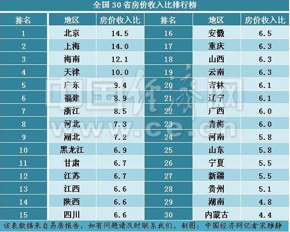 天津地产排名_天津中原地产