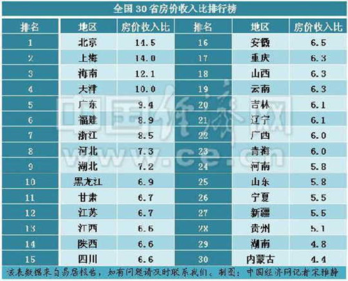 泡沫砖_房价收入比 泡沫(3)
