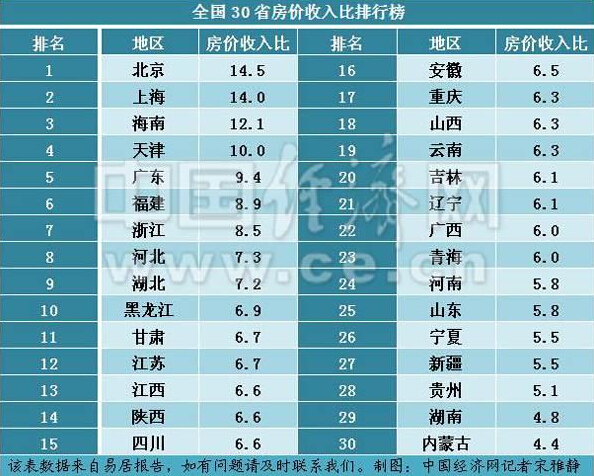 卖新房收入算不算gdp_8倍 楼市,这个新记录不知道该喜该忧(3)