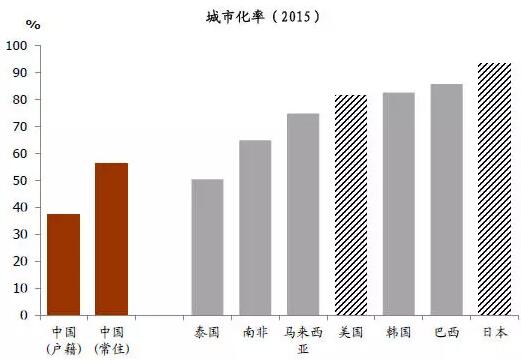 人口密度的含义_城市人口密度的等级划分(2)