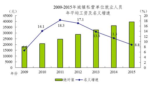 吕子乔高收入的人_武汉高收入单位
