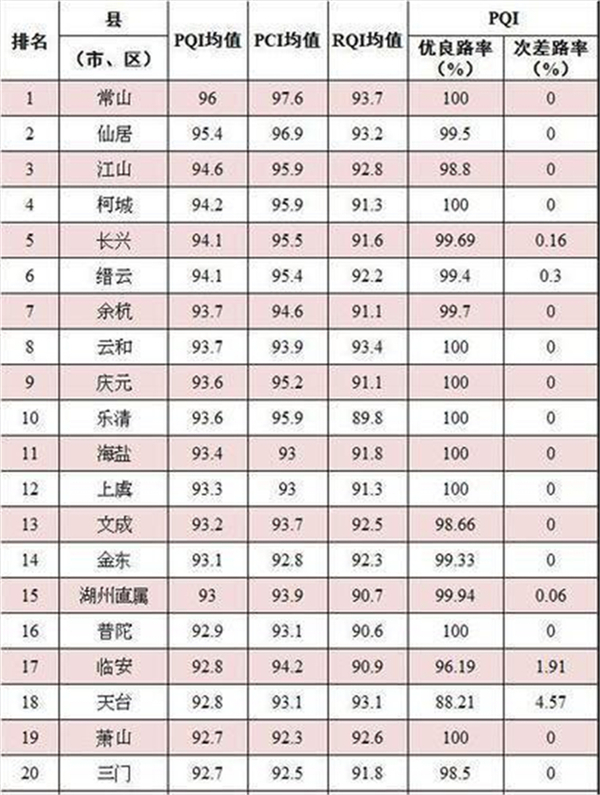 浙江省各市排名_浙江省地图各市分布图