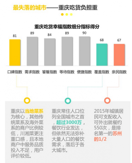 哈尔滨第二季度经济总量_哈尔滨临空经济范围图