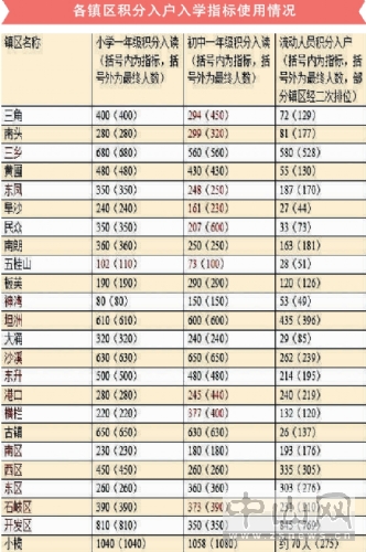 人口数是个时期指标_2007经济基础知识 中级 全真预测卷及参考答案 一(2)