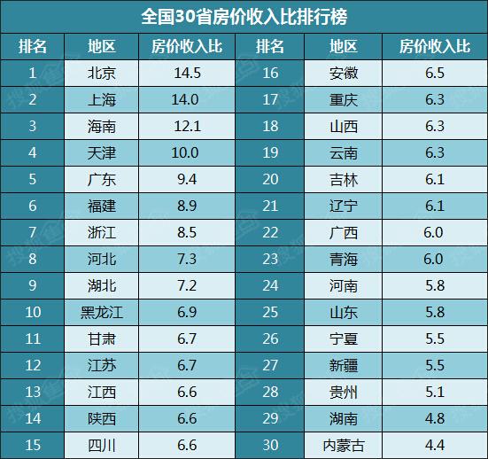 房价下跌比上涨可怕_中国历年房价收入比