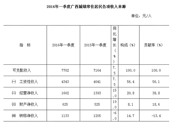 柳州2020年二季度GDP_柳州市柳江区举行2020年一季度重大项目集中开竣工活动