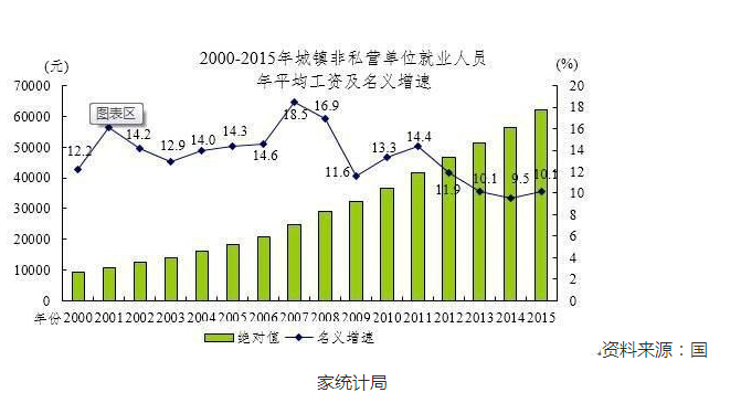 人口统计因素_婴儿潮 支撑了中国住房 刚需(3)