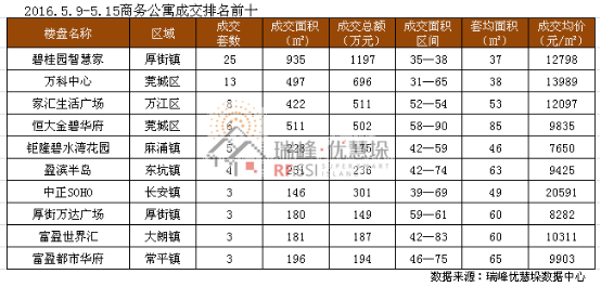 应城市城区人口_城市轨道交通申报门槛或降低 城区人口达150万人以上(2)