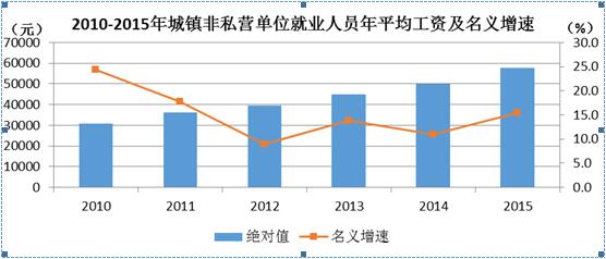 家庭年总收入_海口2017年平均收入(2)
