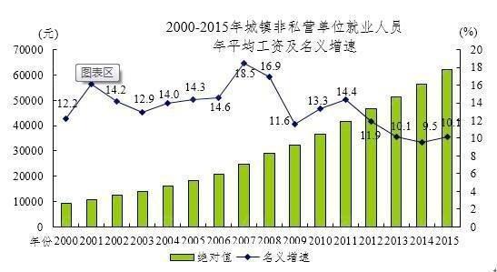 常州人口统计_环球老虎财经 首页(3)