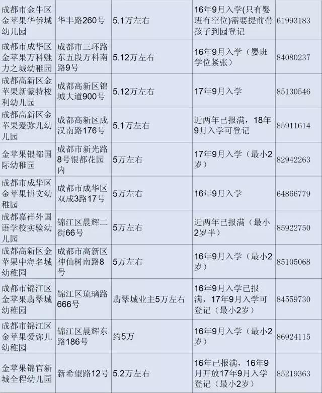 成都私立幼儿园排名_成都各大私立学校校徽