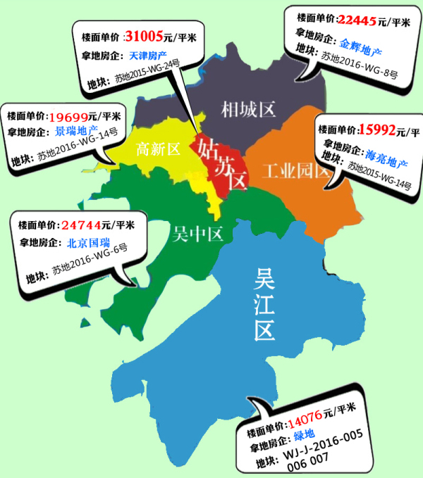 (苏州最新地王分布图)