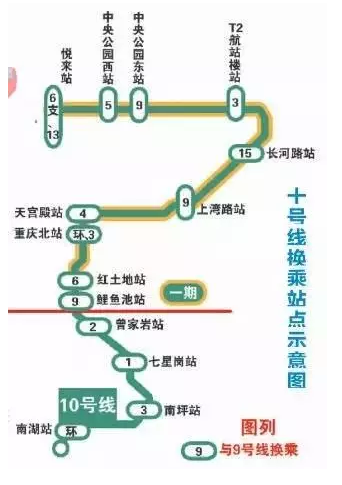 重庆市轨道交通九号线西起沙坪坝区,北至渝北区两路,全长约39.