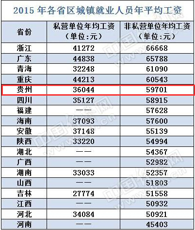 2000年人均工资_贵阳市人均工资