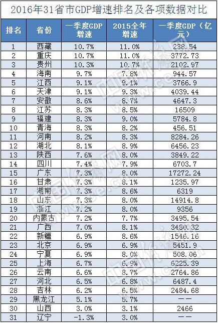 沈阳gdp负增长(2)