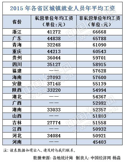 2000年人均工资_浙江人均工资(3)