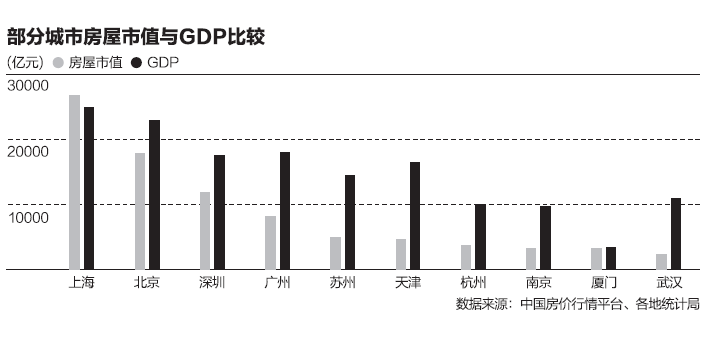 城市房价跟gdp有什么关系_31省份前三季度GDP出炉 西宁房价怎么走 看看GDP增速(3)