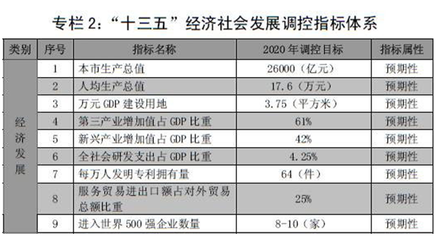 未来五年连云港gdp_连云港猴嘴未来规划图(2)