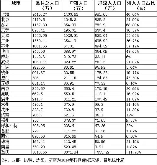 江门常住人口_去年江门常住人口超456万人(3)